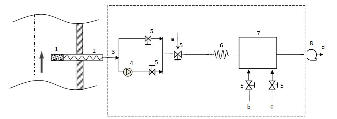 仪器工作原理示意图-青岛环控 仪器工作原理示意图-青岛环控