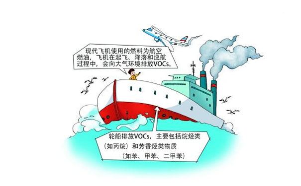 飞机、轮船排放的VOCs