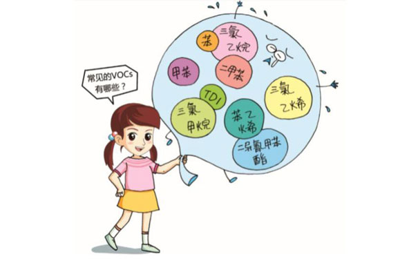 VOCs主要包含哪几种污染物 VOCs主要包含哪几种污染物