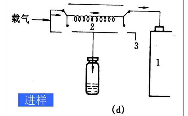 空气中的苯系物测定方法-气相色谱法 空气中的苯系物测定方法-气相色谱法
