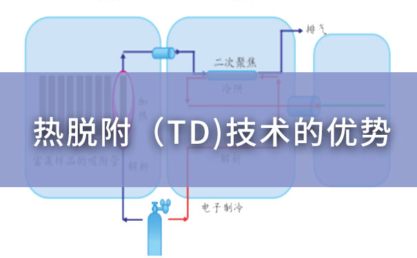 热脱附(TD)技术的优势 热脱附(TD)技术的优势