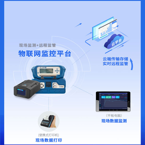 臭氧监测物联网控制平台 臭氧监测物联网控制平台