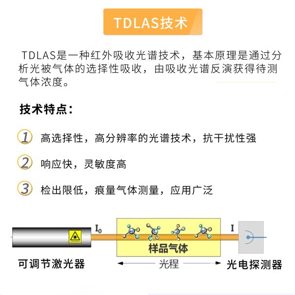 GHK-5100多组分温室气体分析仪-TDLAS技术 GHK-5100多组分温室气体分析仪-TDLAS技术
