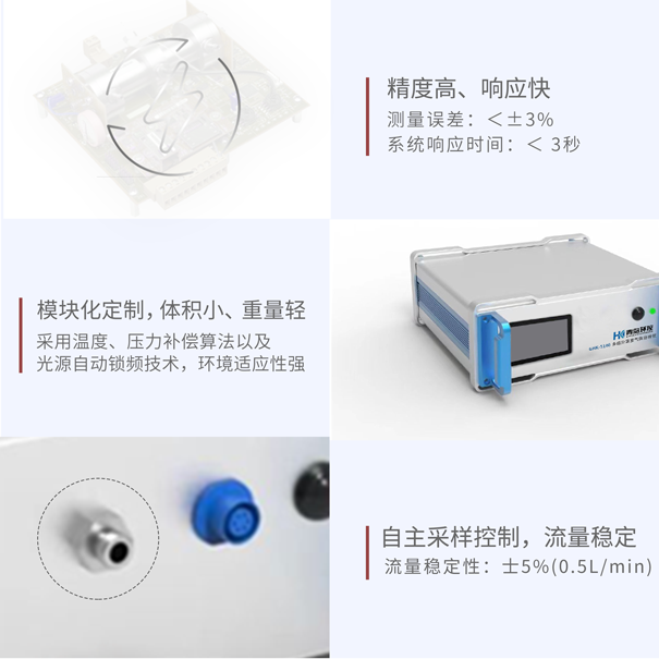 GHK-5100多组分温室气体分析仪 GHK-5100多组分温室气体分析仪