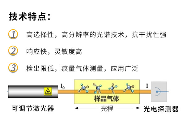 多组分温室气体分析仪-工作原理图 多组分温室气体分析仪-工作原理图