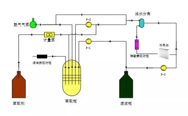 紫外测油仪检测原理 紫外测油仪检测原理