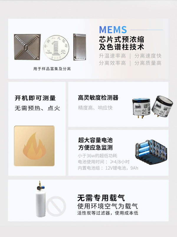 应急监测利器！ PB-350便携式气相色谱分析仪