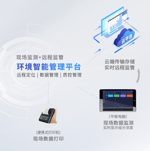 青岛环控环境智能管理平台.jpg